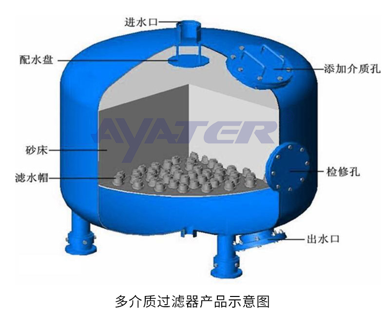 多介質(zhì)過濾器_04